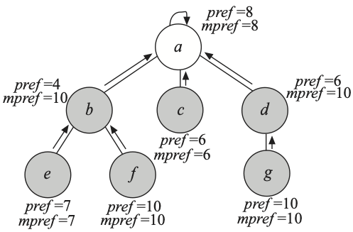 2012_ijfcs.png